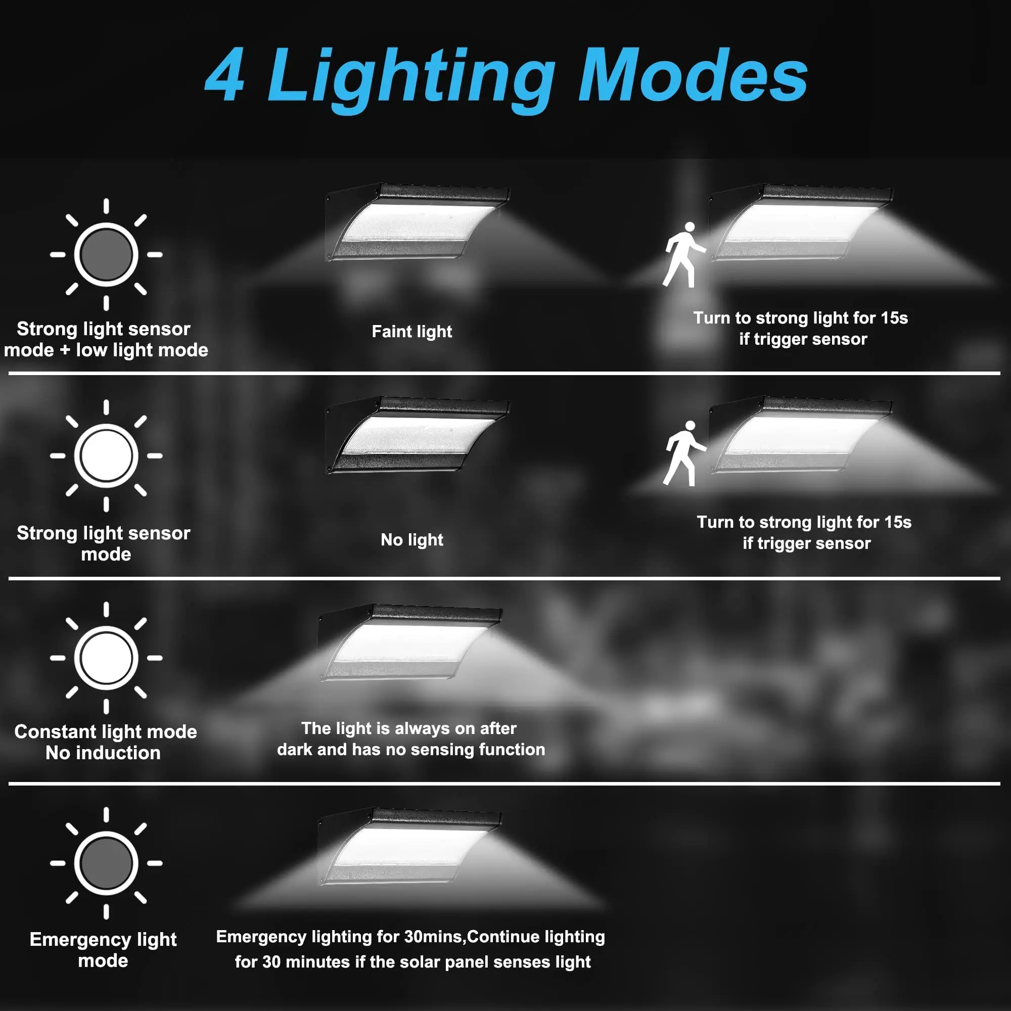 60/48Led في الهواء الطلق الشمس - مراجعة Outdoor Lighting With Outlet وسعره