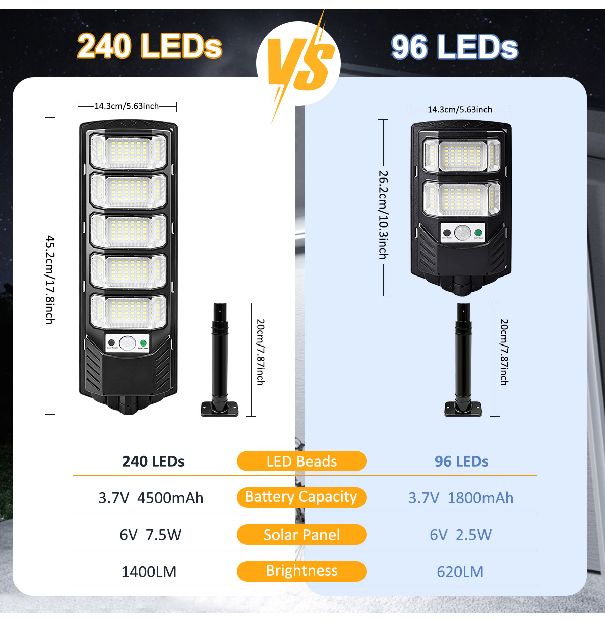 أضواء شمسية خارجية بـ 96/240 م - مراجعة Outdoor Lighting Dusk To Dawn وسعره