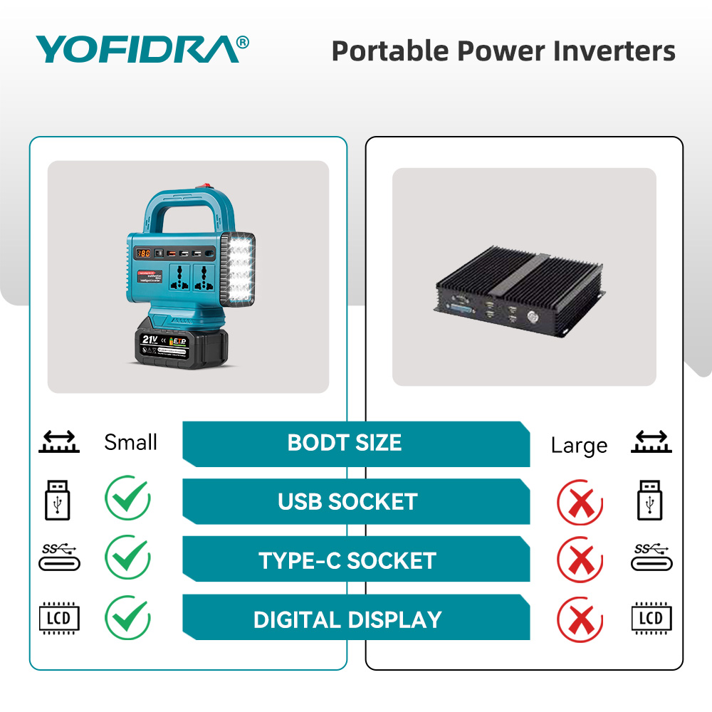 محول طاقة محمول YOFIDRA 220 فو - مراجعة Outdoor Lighting With Outlet وسعره